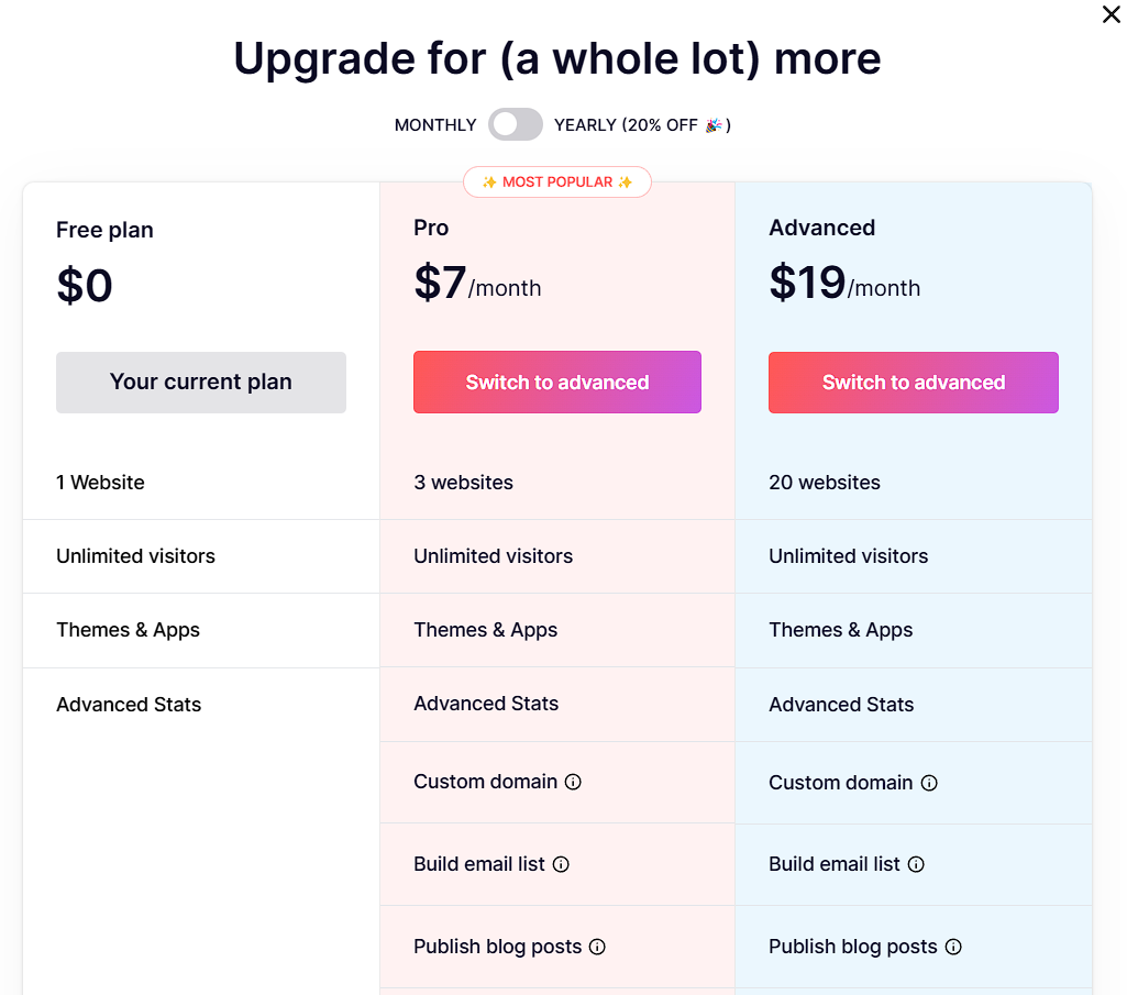 21 Best Linktree Alternatives in 2024