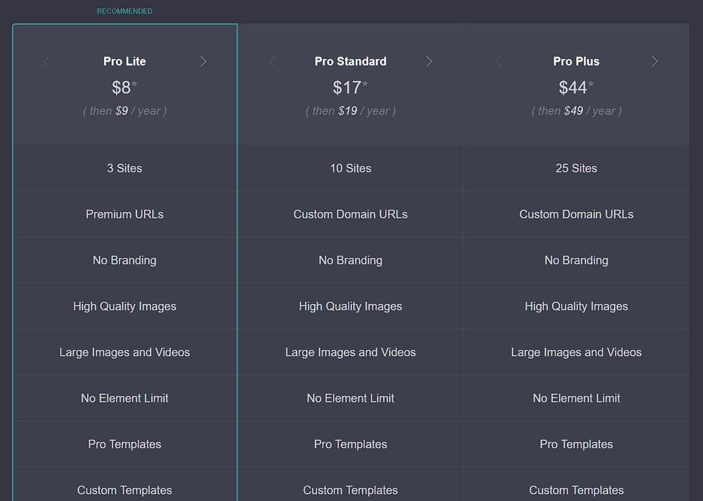 21 Best Linktree Alternatives in 2024