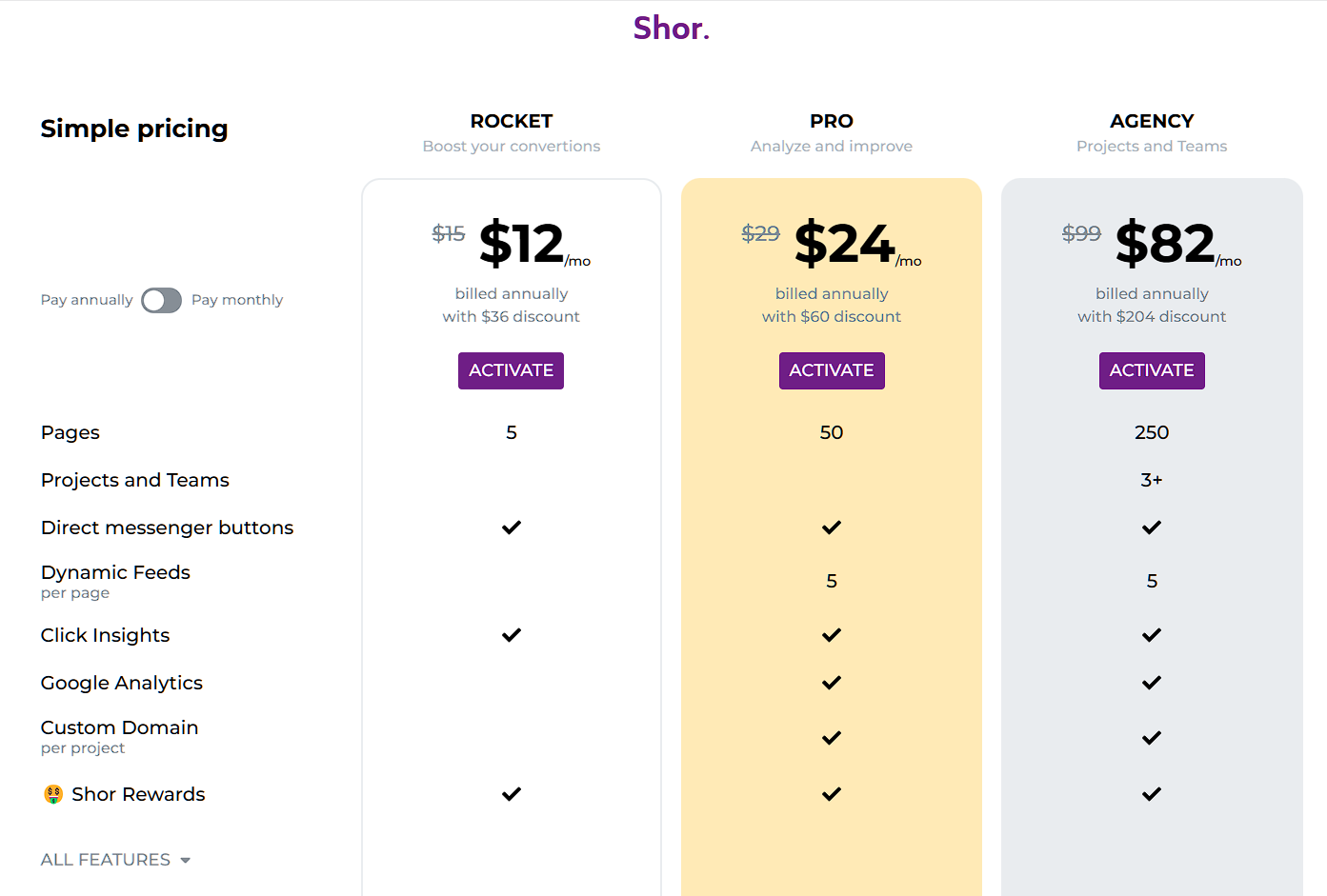 21 Best Linktree Alternatives in 2024