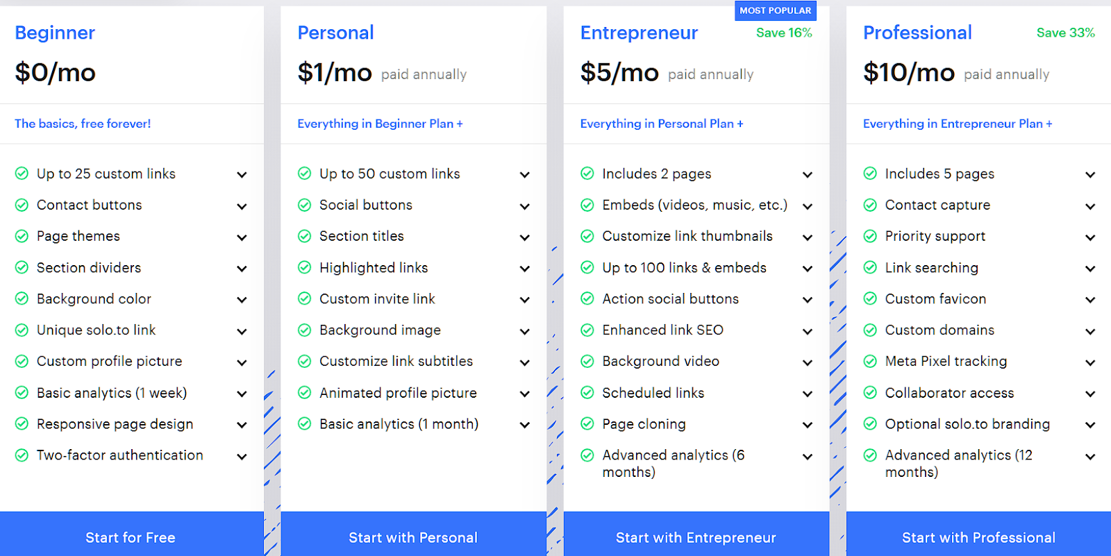 21 Best Linktree Alternatives in 2024