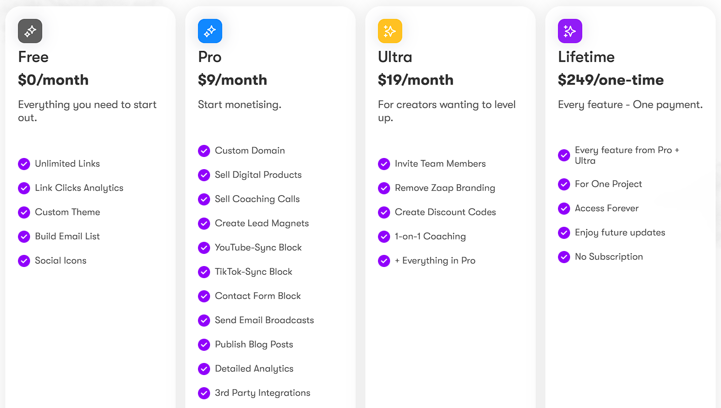 21 Best Linktree Alternatives in 2024